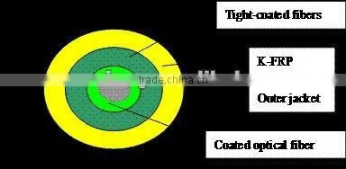 ftth armoured fiber optic patch cable