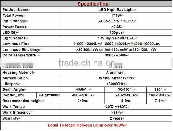 Workshop led hi bay