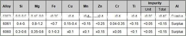Competitive Price Balcony Glazing Aluminum Profile