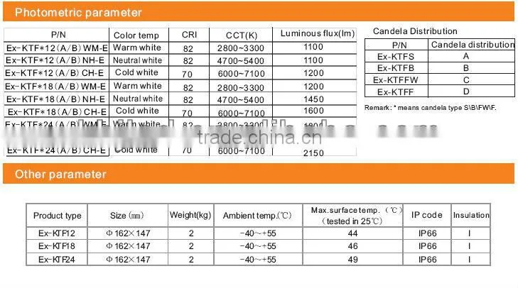 Osram low power LED explosion proof light