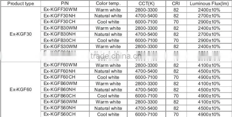 new!! strong quality and shockproof 60w 4900lm marine explosion proof flood light for extreme locations