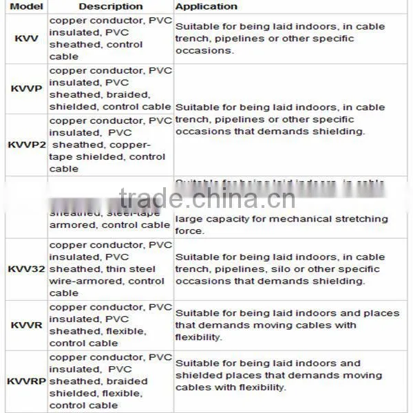 PVC insulated Multi core control cable 6 core flexible cable