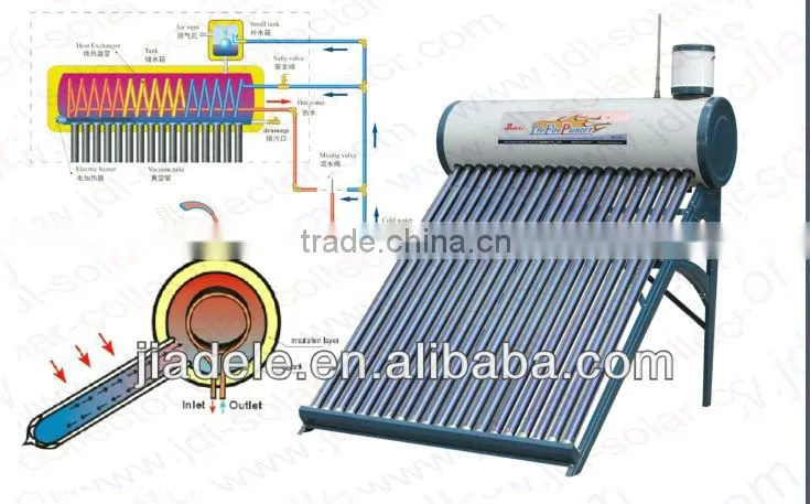 copper coll solar water heater
