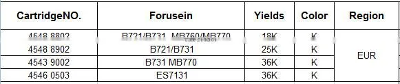 Compatible Toner Cartridges Chip for OKIs B721 B731 MB760 MB770 ES7131