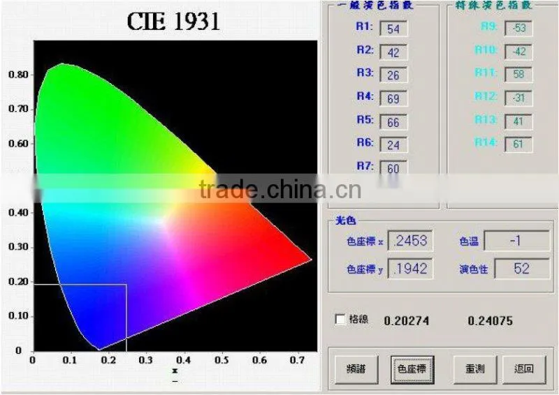 High Brightness theater spotlights for sale