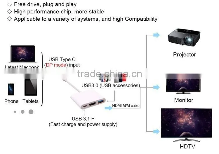USB Type C 3.1 Hub to 4 Ports USB 3.0 Adapter Converter for the MacBook