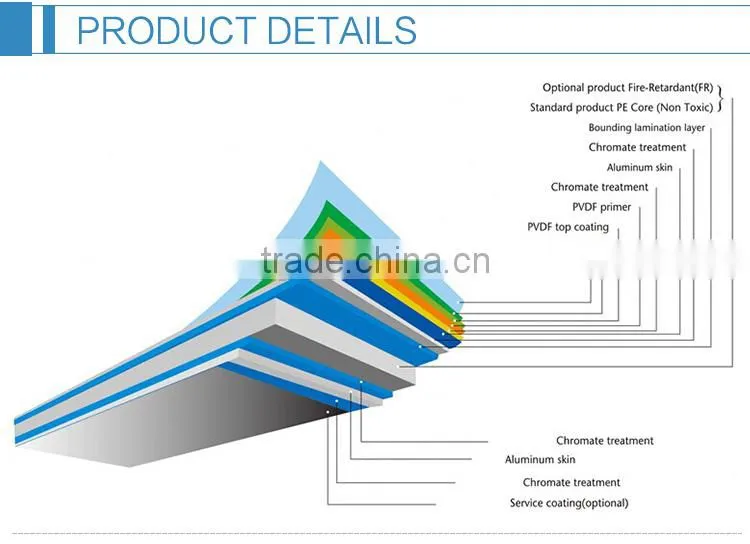 A2 fireproof aluminum honeycomb panel curtain wall price