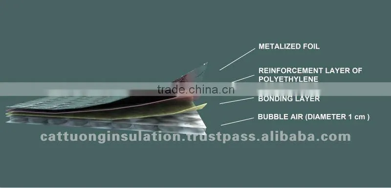 MPET reflective bubble insulation