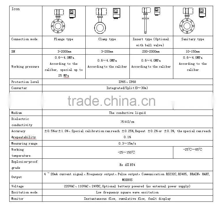 Electromagnetic flow meter water
