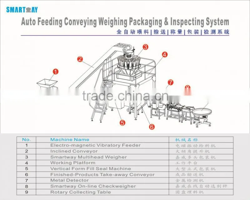 SW-C500 Online Check Weigher Metal Detector With Rejection Device