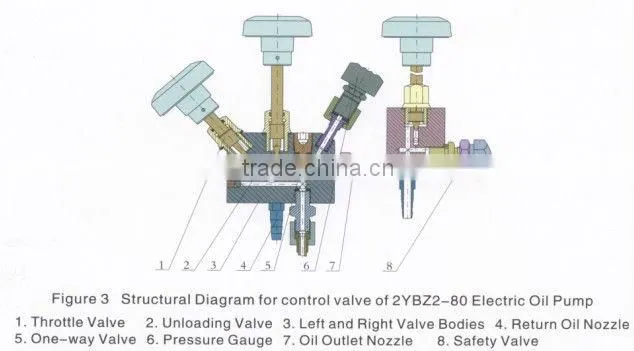 YBZ4-63 high-pressure electric pump