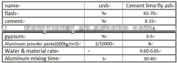 Tianyuan aac making plant / aac brick machine and price / completely aac block factory design