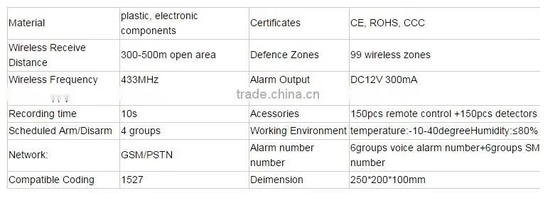 Wireless Touch RFID Color display wireless smart gsm alarm system with Android and IOS App(KR-G18)