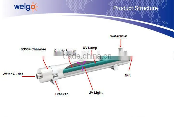 drinking water treatment uv sterilizer ultraviolet disinfection