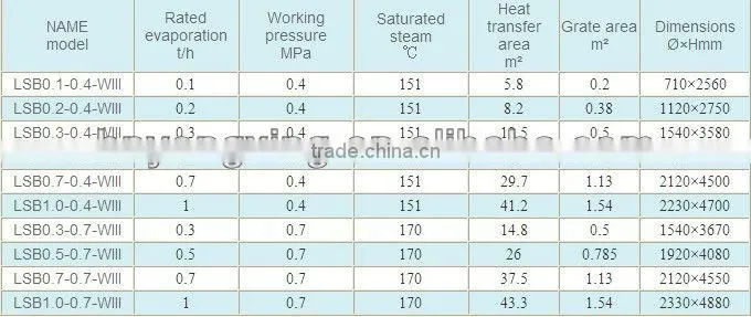 LSB series small model energy -saving china coal boiler