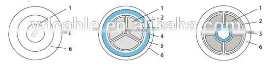 Extruded PVC insulation with rated voltage from 0.6 / 1 KV to 1.8 / 3KV