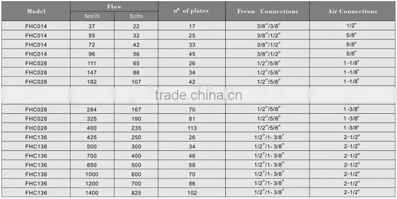 RESOUR air drier brazed plate heat exchange plate fin heat exchanger