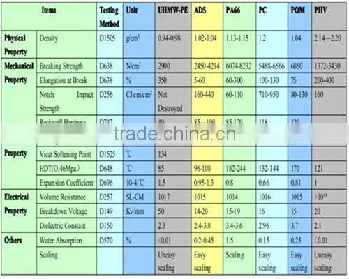 Suction tank polyethylene panel for paper Machinery