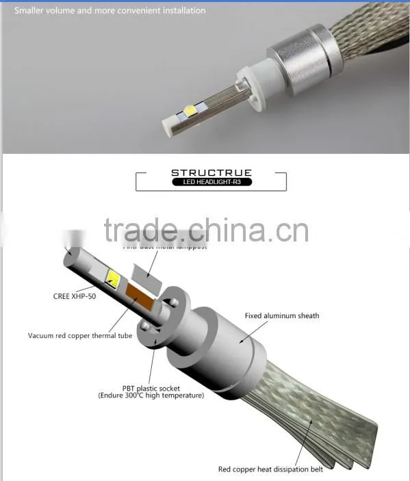 20W/40W Fanless XHP-50 led headlamp for car