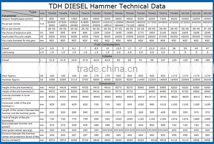 Brand New Diesel hammer for pile construction TDH50 D50