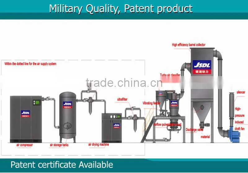 pharmaceutical mill grinding mill machine/airflow jet mill