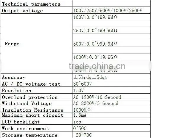 Smart Sensor AR907A+ 100-2500V Digital Insulation Meter Tester Megger MegOhm !!NEW!! AC / DC voltage tester