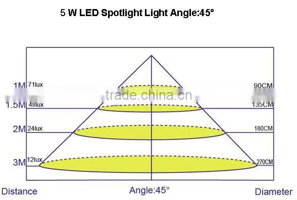 5v led spotlight lamp