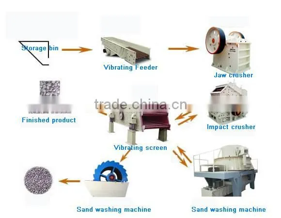 Used sand making machine for sale by 2016