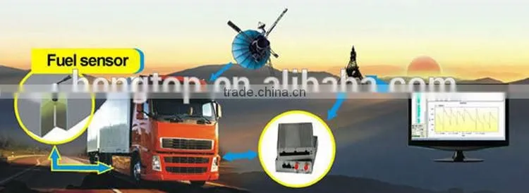 FLS2-700 free cutting high resolution level sensor water