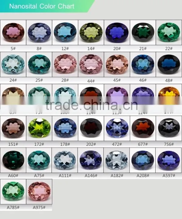 WuZhou Gems Synthetic Nano Gems Clear Aquamarine Gemstone Prices