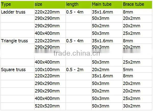 Aluminium truss,aluminum lighting truss, Aluminum roof truss system