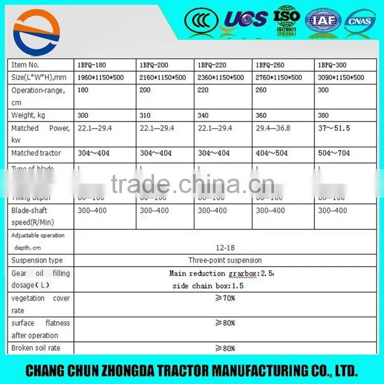 Rice cultivator for tractor light duty chain driven rototiller