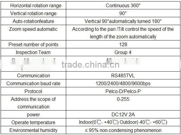 SHANHAI digital system camera EC-H10 High speed dome