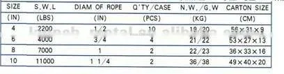 LF-JPB-81 STEEL BLOCK WITH SHACKLE