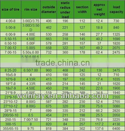 High quality 445/65-24 (445/65-22.5) solid tire, material handling tyres