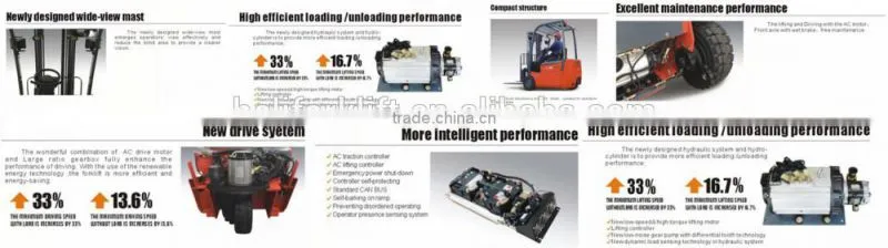 HELI Brand AC Reach 1.5 ton battery charger forklift cpd15