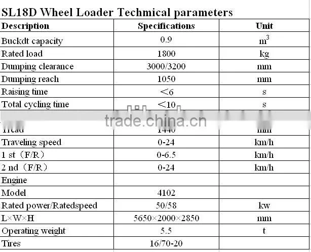 Most popular brand 0.9m3 backet capacity superior mini payloader SL18D with cheap price
