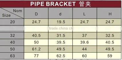 UPVC Pipe bracket DIN PN16/Pipe bracket/UPVC Pipe bracket/PVC Pipe bracket