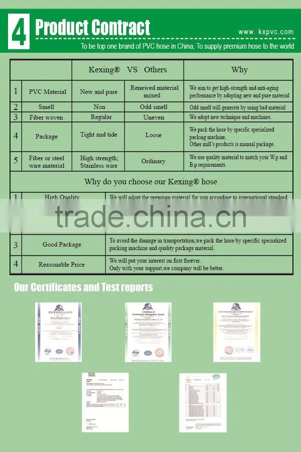 pvc composite hoses from China