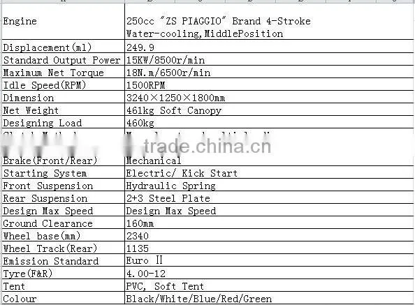 Chongqing six people Tricycle,250cc bajaj three wheeler tricycle price,Petrol 4 stroke Engine Bajaj.