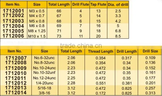HSS Threaded Drill Bit For Drilling And Tap