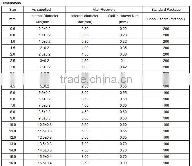Economical non self-extinguishing halogen free heat shrink tubing RSFR-105