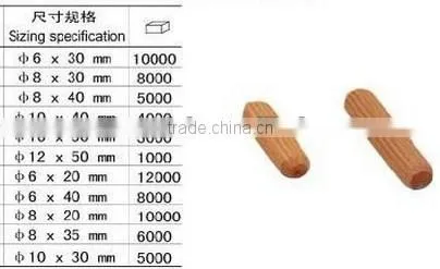 knurled furniture wooden decorative dowel nut