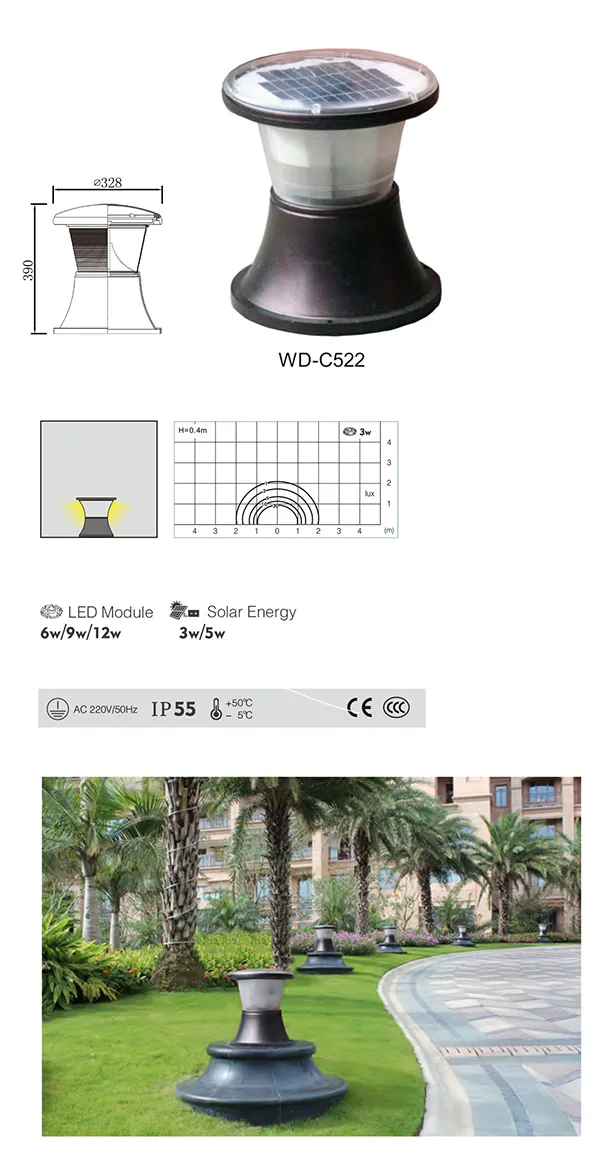 WD-C522-des