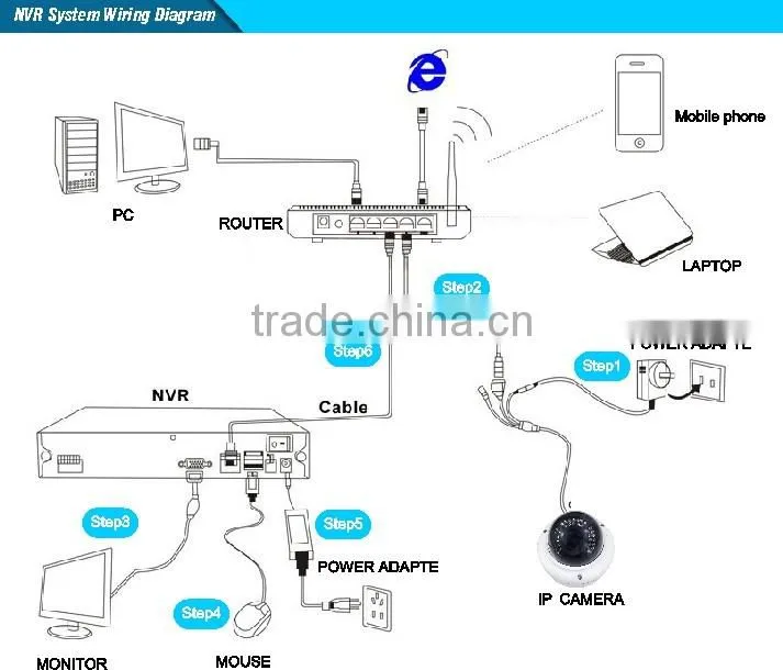Security Indoor ip Camera 1.3 Mega pixels HD 960P IR Color Dome Camera with POE Function P2P CMOS CCTV Camera