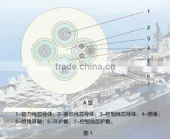 mining cable mining usage fire-resistance cable