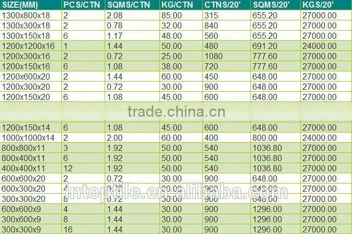 Good Price metal tile trim corners 60x60 cm 80x80 cm or 24x24 48'x48'