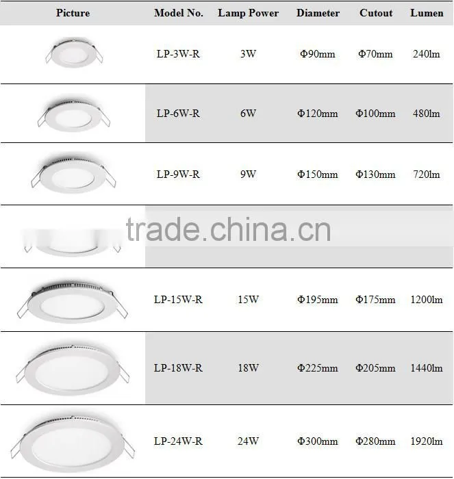 Ultra Flat Recessed Round 18W LED Downlight