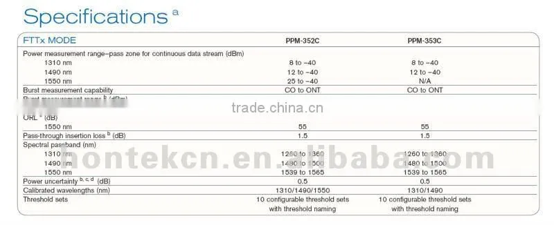 Exfo PPM-350C PON Power Meter PON Power Meter, 2 ports, Extended range, BPON, EPON, GPON | FTTX