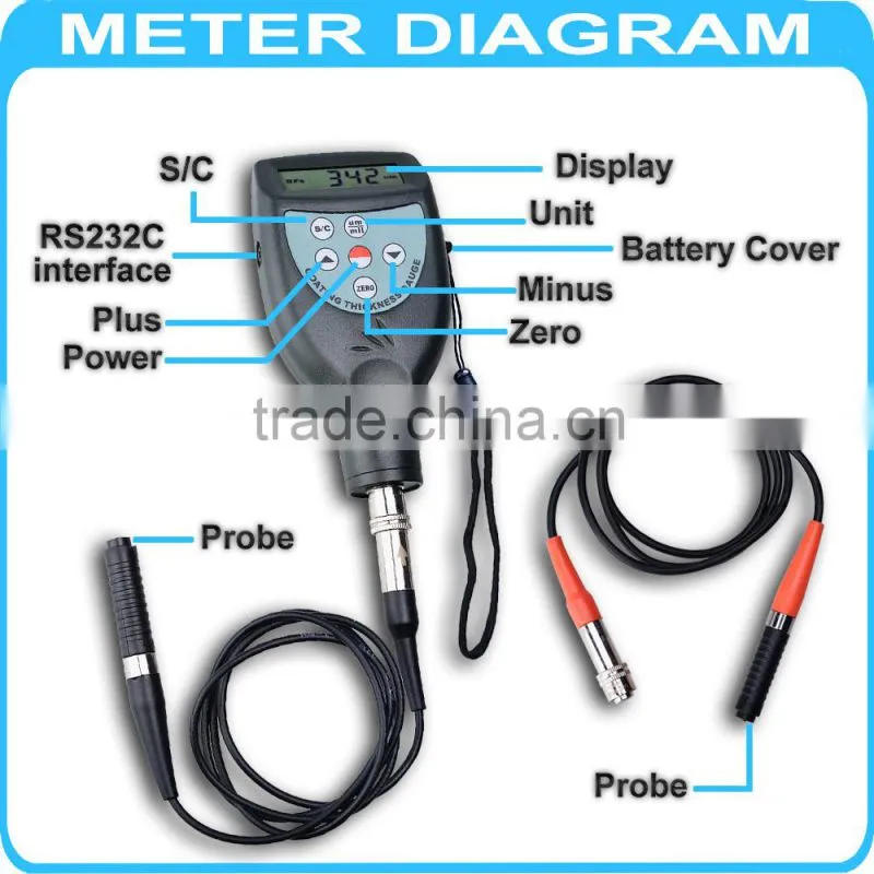 Digital Gauge F NF probes Painting 1250um 50mil Coating Paint Thickness Meter